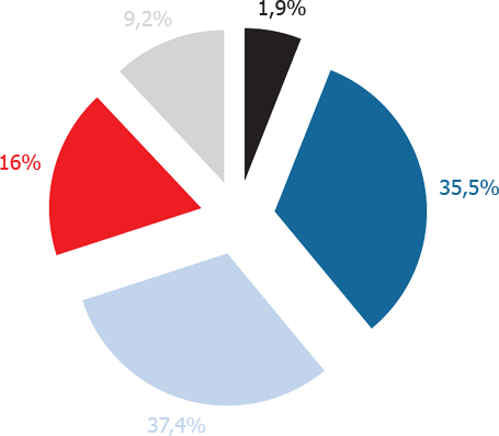 Возраст аудитории